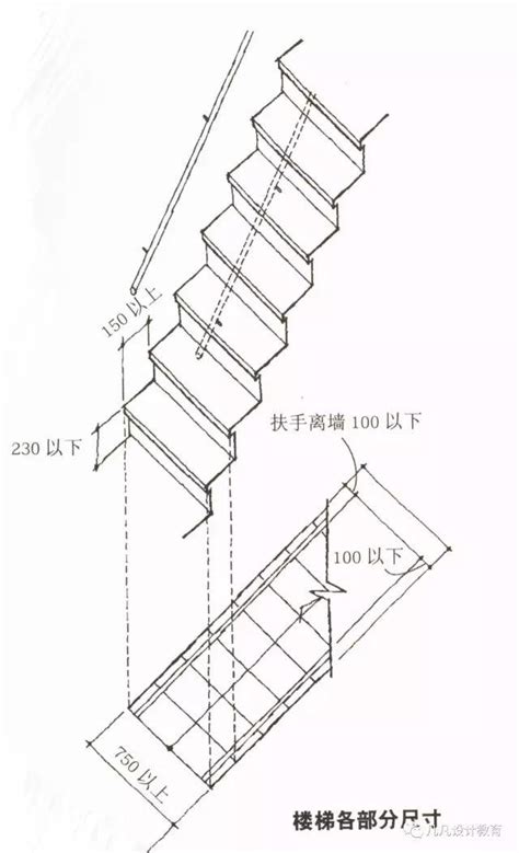 樓梯幾階一個平台|樓梯